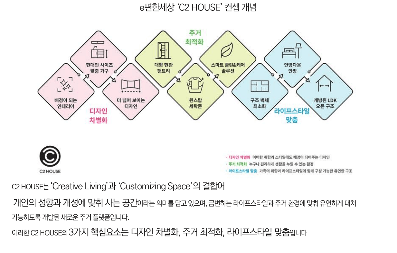 구미 상모 이편한세상 트리베뉴 브랜드5.png