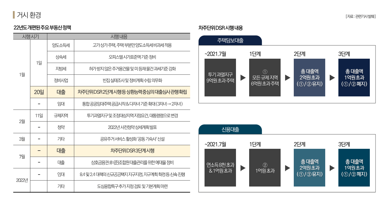 구미 상모 이편한세상 트리베뉴 시장환경2.png