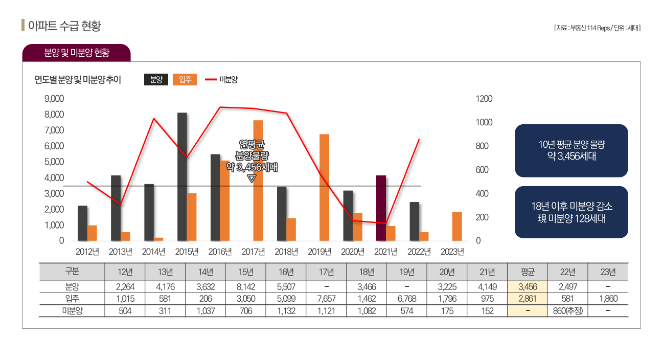 구미 상모 이편한세상 트리베뉴 시장환경5.png