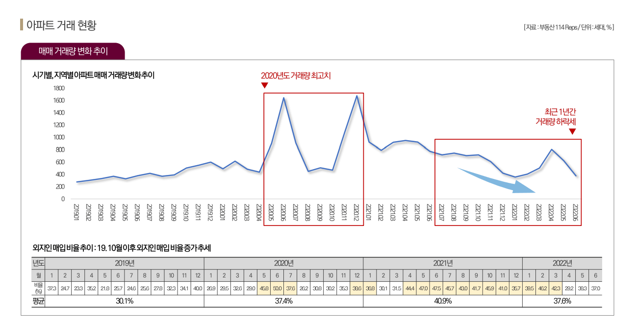 구미 상모 이편한세상 트리베뉴 시장환경4.png