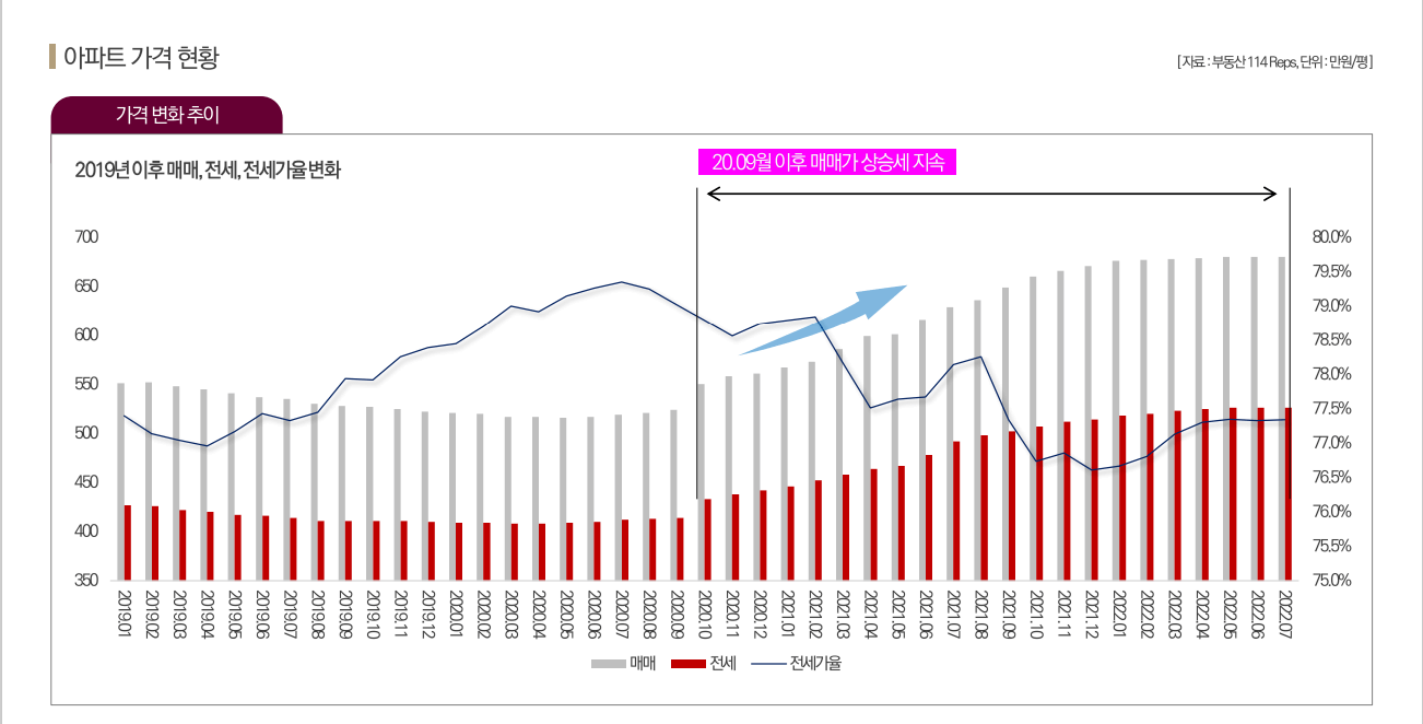 구미 상모 이편한세상 트리베뉴 시장환경3.png