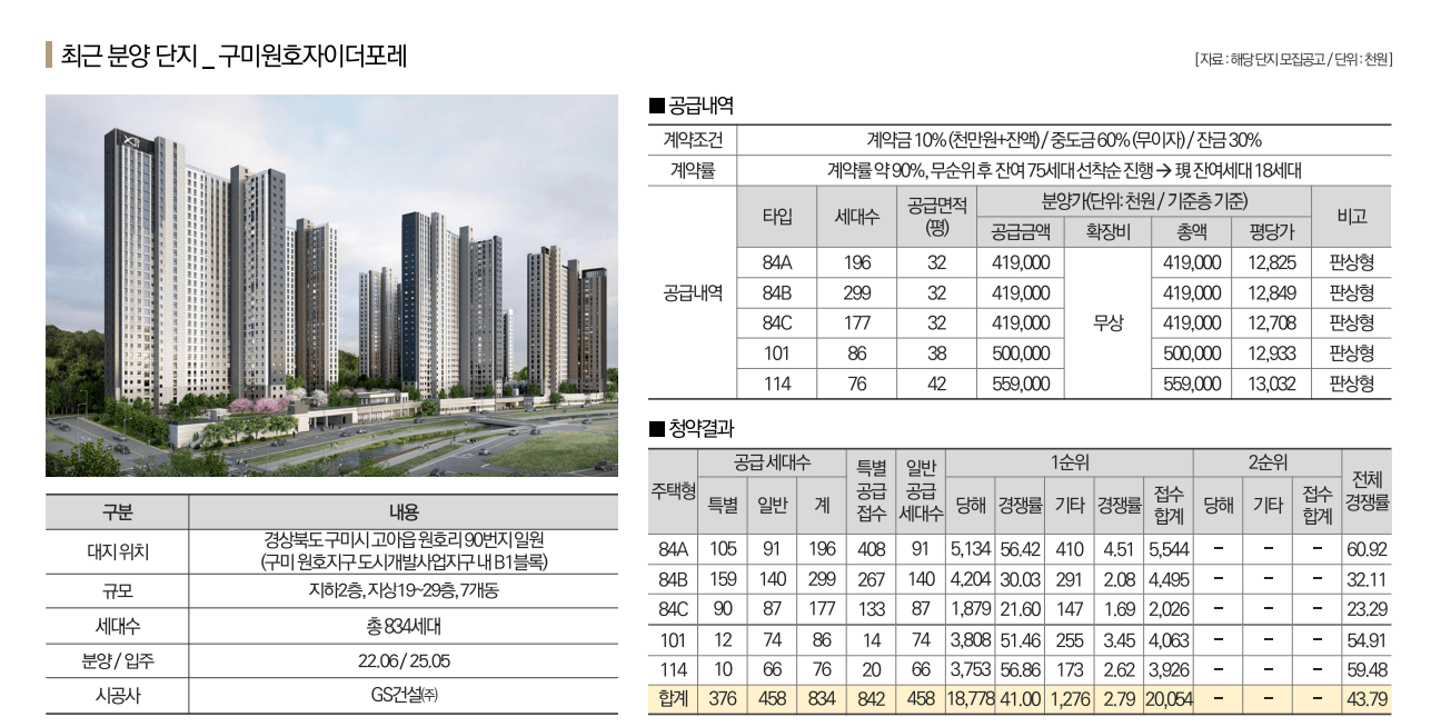 구미 상모 이편한세상 트리베뉴 공급사례2.png