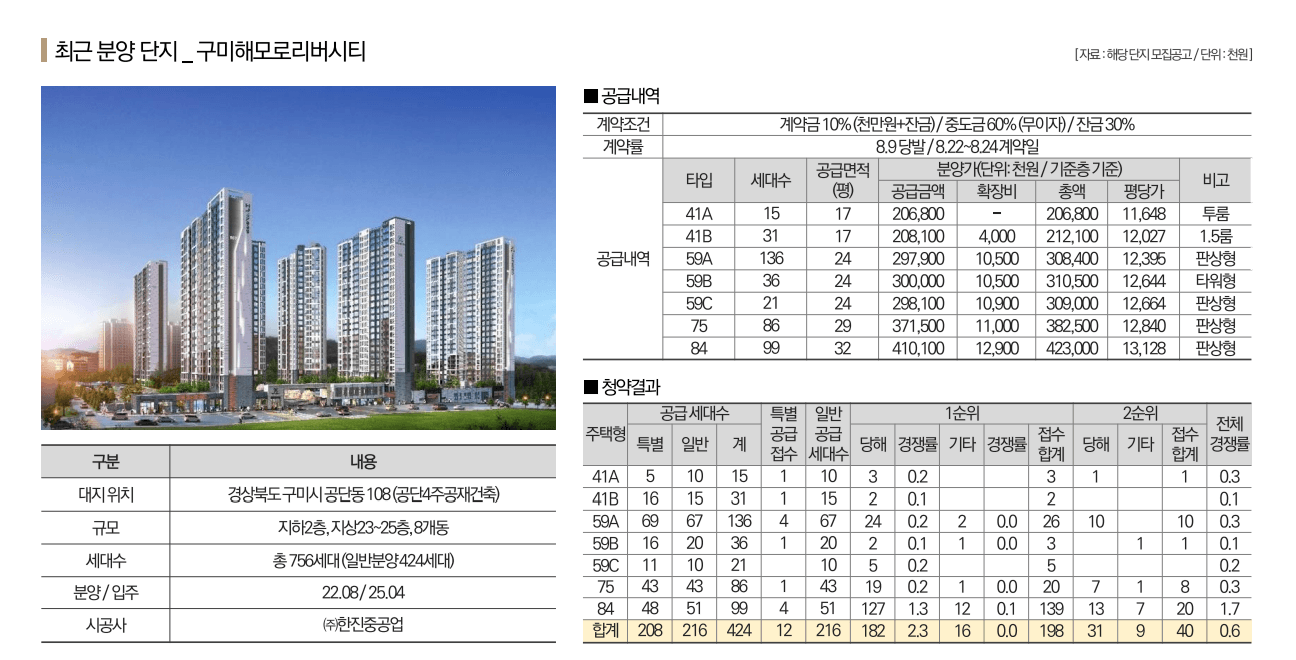 구미 상모 이편한세상 트리베뉴 공급사례4.png